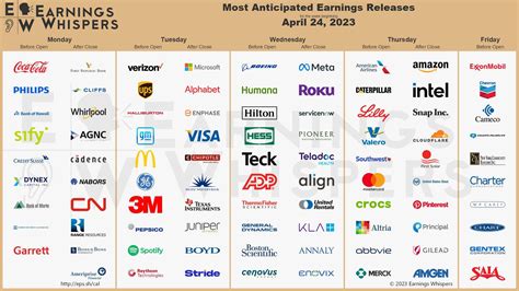 Earnings Calendar April 24 2024 - Fifi Alberta