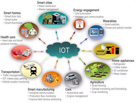 Difference Between IoT and Embedded Systems - SecurityBind