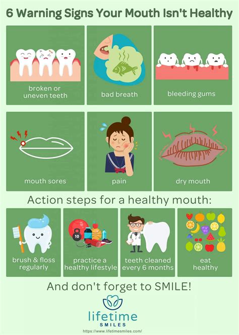 6 Warning Signs Your Mouth Isn't Healthy [Infographic]