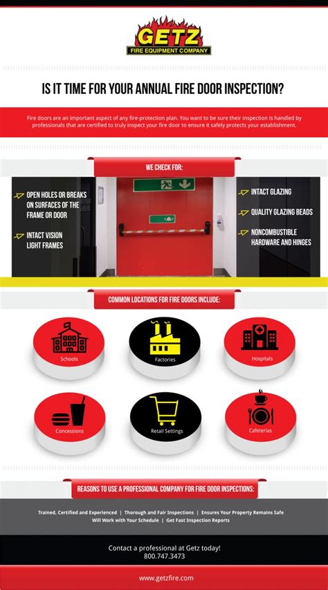 Is It Time for Your Annual Fire Door Inspection? | Getz Fire