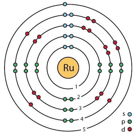 RUTHENIUM GROUND STATE ENERGY | Lefteris Kaliambos Wiki | Fandom