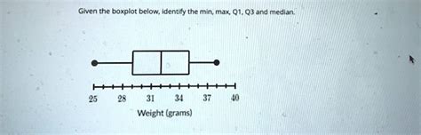 Given the boxplot below; identify the min; max Q1, Q3 and median ...