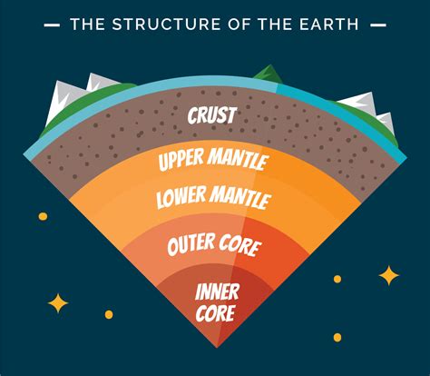 Infographic Of Earth