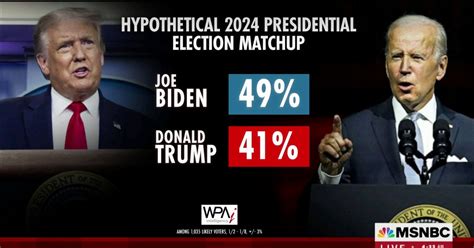 Biden beats Trump but trails DeSantis in hypothetical 2024 matchup