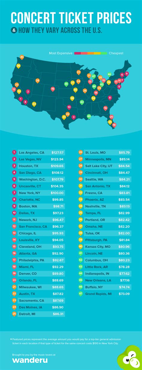 Find Out Which Cities Have the Most Expensive Concert Tickets | Hypebeast