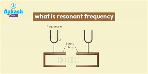 What is Resonant Frequency?