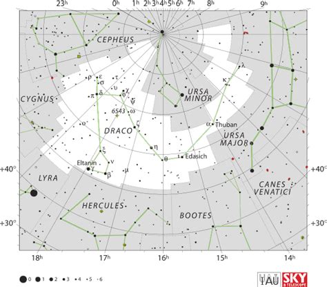 The Five Circumpolar Constellations of the Northern Hemisphere