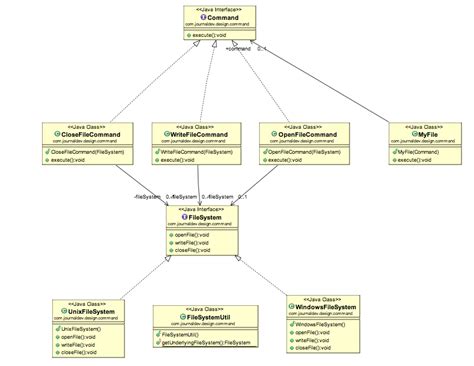 Command Design Pattern | DigitalOcean