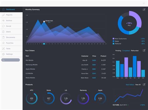 The Complete Beginner’s Guide to Dashboard Design