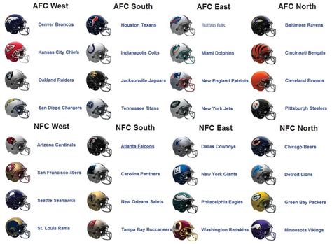 NOW YOU KNOW- NFL DIVISION BRACKETS football sports nfl teams pigskin ...