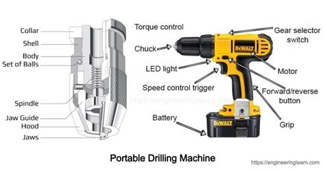 Drilling Machines Types & Operation [Complete Guide] - Engineering Learn