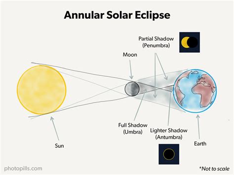 Annular Solar Eclipse June 21, 2020: The Photography Guide | PhotoPills