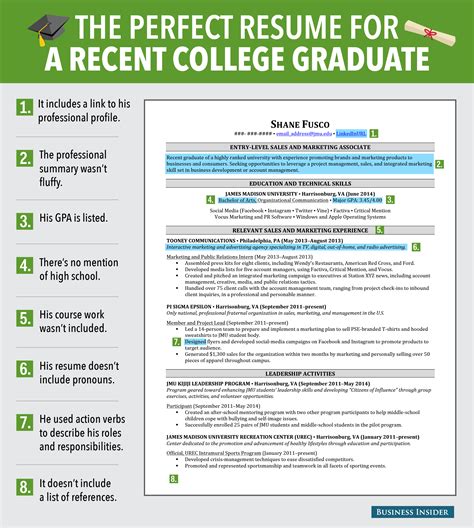 Excellent Resume For Recent Grad - Business Insider