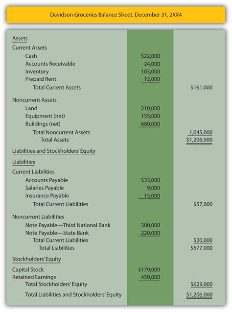 3.4 Reporting a Balance Sheet and a Statement of Cash Flows – Financial Accounting