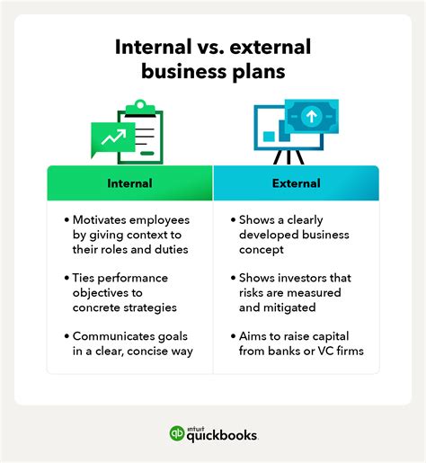 Free business plan template & how to write a business plan - QuickBooks