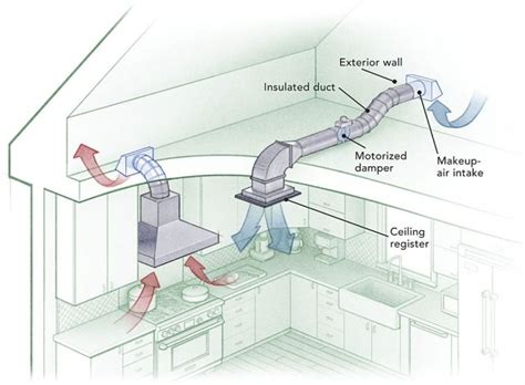 26 best Range hood project images on Pinterest | Cooker hoods, Kitchen ...