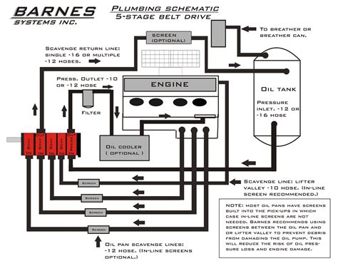 Dry Sump Oil System Diagram Barnes System Inc Service and Repair – My ...