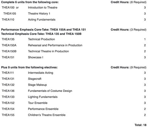 Associate of Arts Degree in Theatre Arts for Transfer