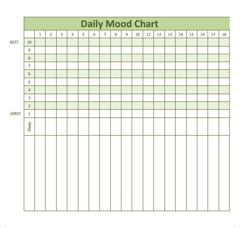 Bipolar Mood Chart Template | Flyer Template