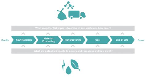 5 Sustainable Building Materials Changing the Way We Build