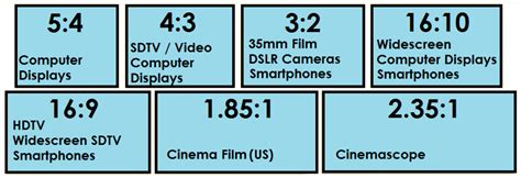 Display (Screen) Resolutions - What Does Resolution, Aspect Ratio, ppi Mean For Your Smartphone ...