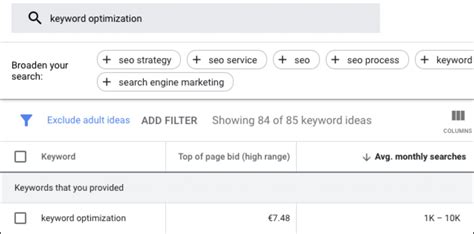 SEO and keyword optimization: How to optimize for conversions - Keyword ...