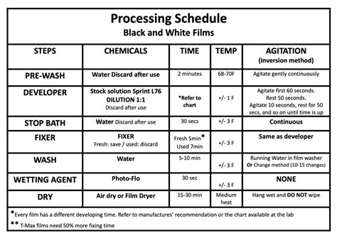 Film processing (Developing film) – Photography: What, How, Why