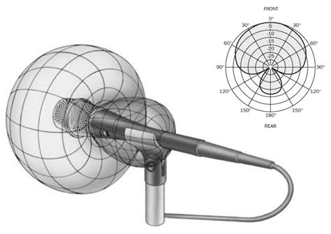 supercardioid.JPG