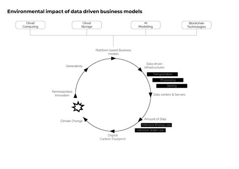 A Policy for Digital Carbon Footprint, Barcelona – IAAC BLOG