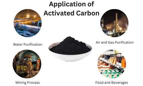 Benefits, Types and Application of Activated Carbons