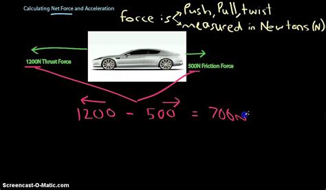 Net Force And Acceleration