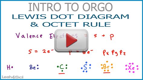 Lewis Dot Diagram and Octet Rule Organic Chemistry Tutorial Video