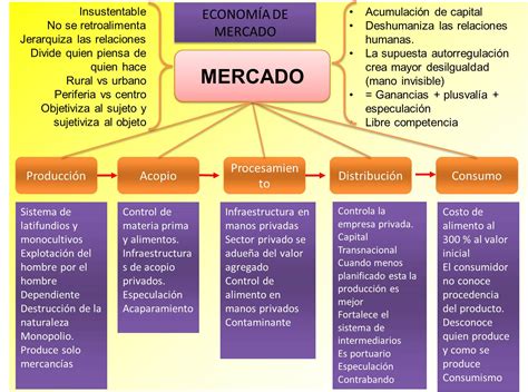 ECOS DE LOS DÍAS: Economía de mercado vs. Economía Comunal en Venezuela