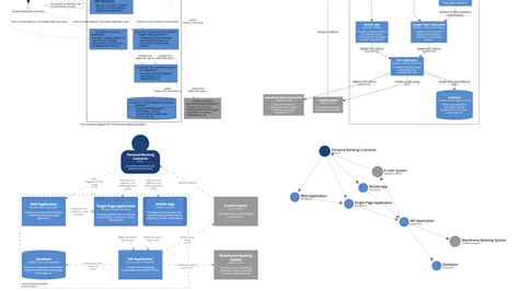 Software Architecture Diagram Tool