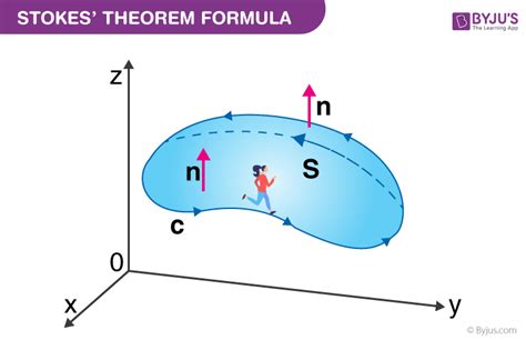 Stokes Theorem | Statement, Formula, Proof and Examples