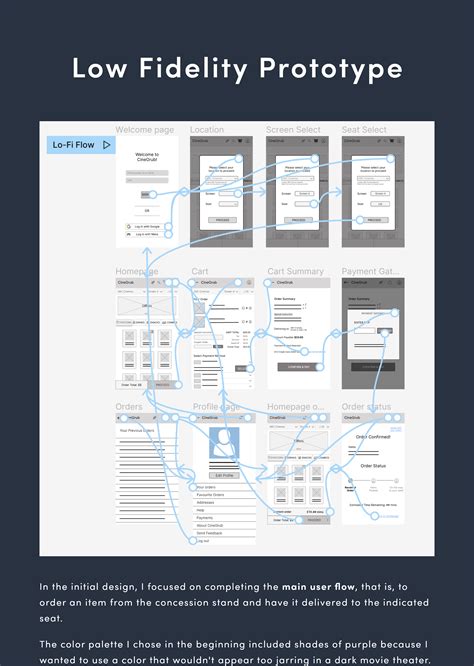 Mobile App Design using Figma on Behance