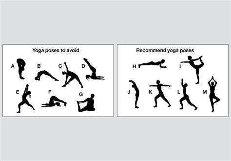 Association of yoga exercises and vertebral compression fractures ...