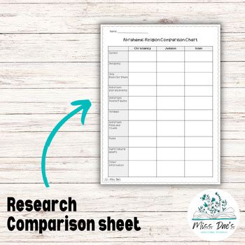 Abrahamic religion reflection and comparison chart: Christianity, Judaism, Islam