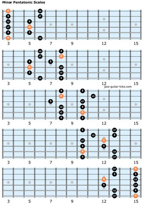 The minor pentatonic scale guitar lesson diagrams licks – Artofit