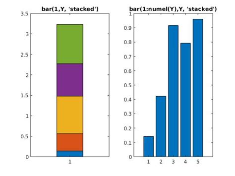 How can I plot a one-bar stacked bar chart in MATLAB? - Stack Overflow