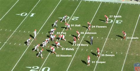 Football NFL 101: The Basics of the 3-4 Defensive Front - ChiefsPlanet