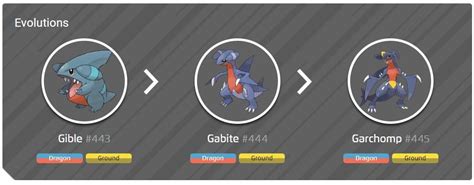 Shiny Gible, Gible evolution chart and Garchomp best moveset ...