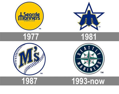 Seattle Mariners Logo and symbol, meaning, history, PNG, brand