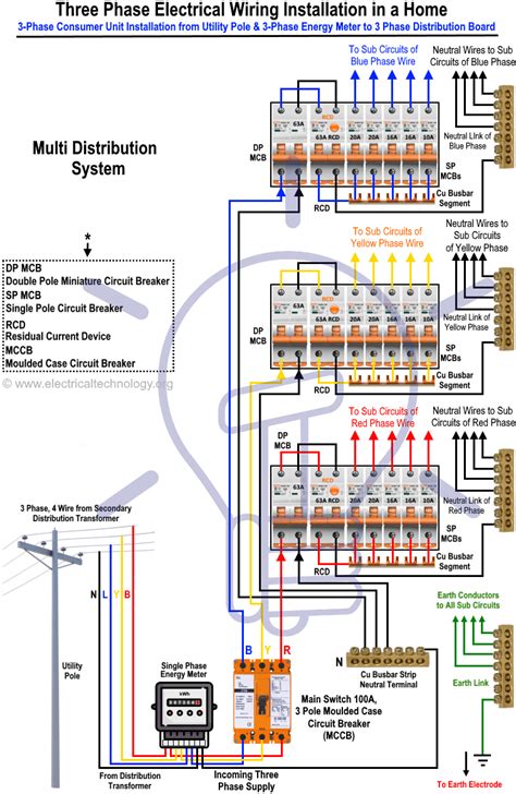 Three Phase Electrical Wiring Installation In Home - Nec & Iec - 3 Phase Wiring Diagram ...