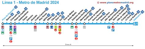 Línea 1 metro Madrid (L1). Actualizado en 2024.