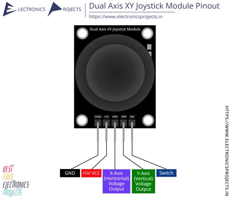 Dual Axis XY Joystick Module Pinout and Projects - Electronics Projects