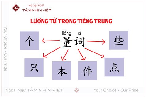 Đi ngủ tiếng Trung: Học tiếng Trung một cách thú vị [Đảm bảo Click ...