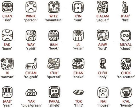 Mayan Symbol For Life Maya logograms | Mayan symbols, Mayan tattoos ...