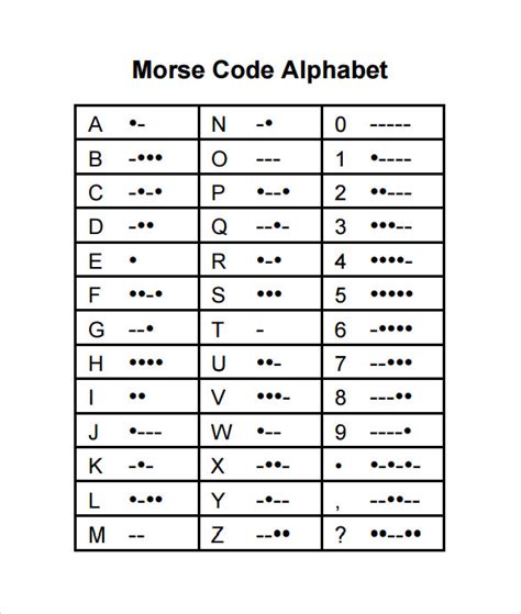 Doc.#12001547: Morse Code Alphabet Chart – Morse code Wikipedia (+76 ...