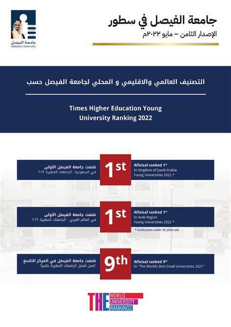 Times Higher Education Young University Ranking 2022 by Alfaisal ...